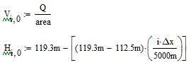 initial value at 0 time step.JPG